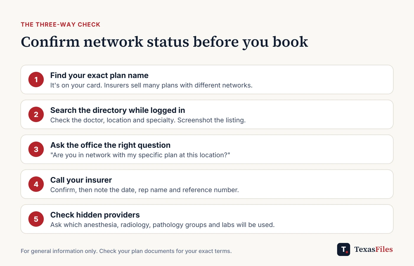 Five steps to confirm a doctor is in network