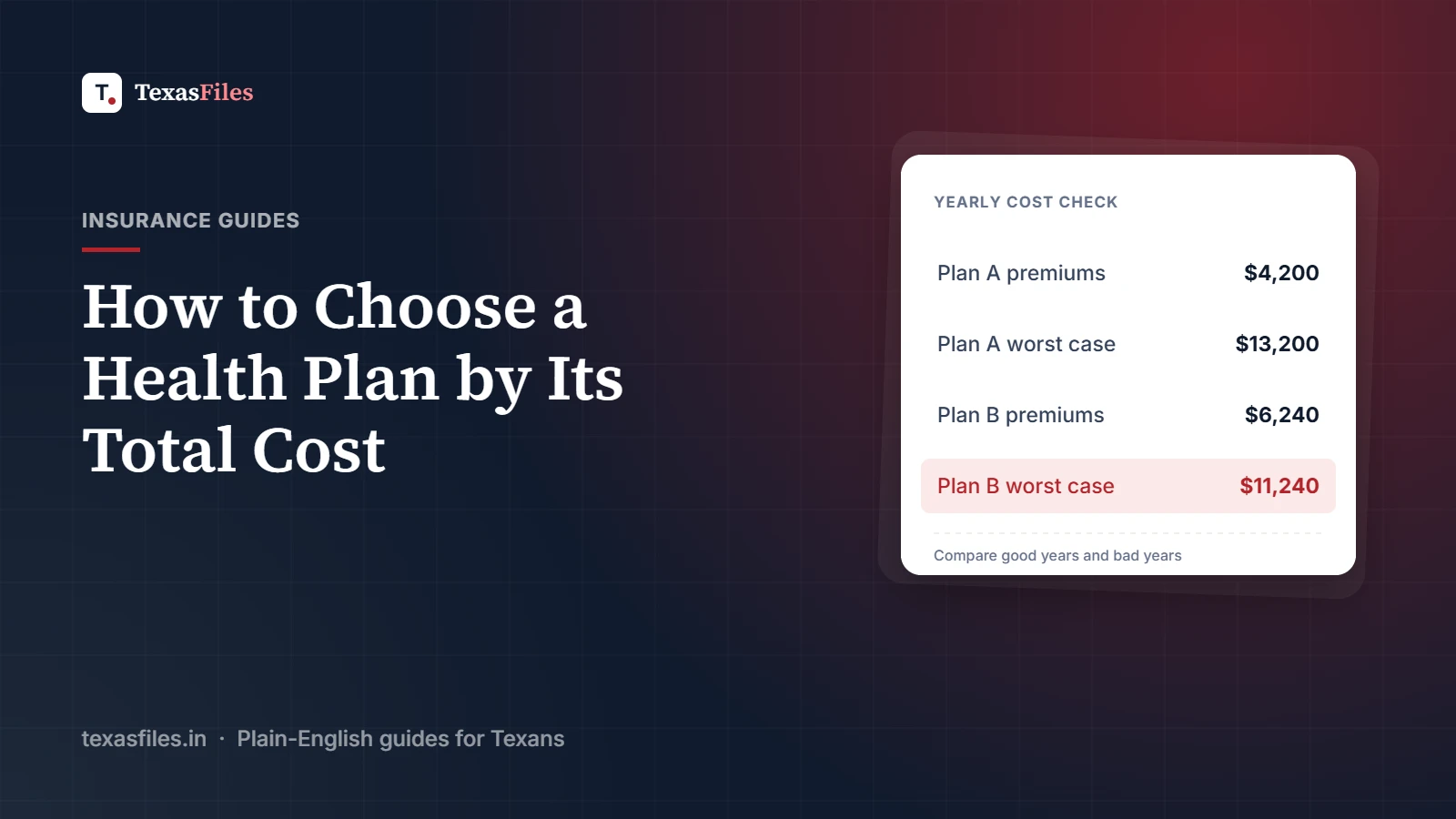 Card comparing yearly costs for two health plans