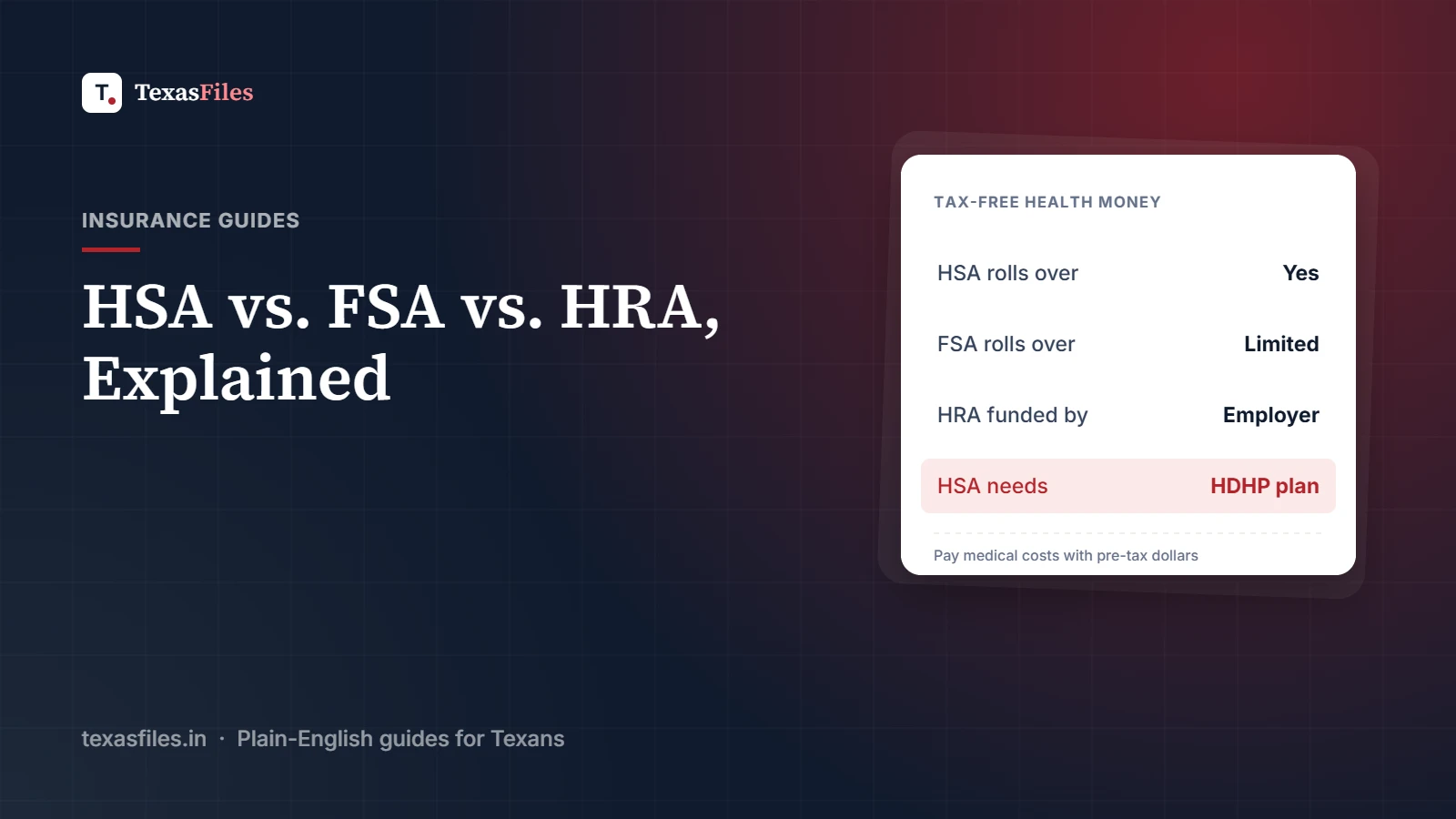 Card summarizing HSA, FSA and HRA rules