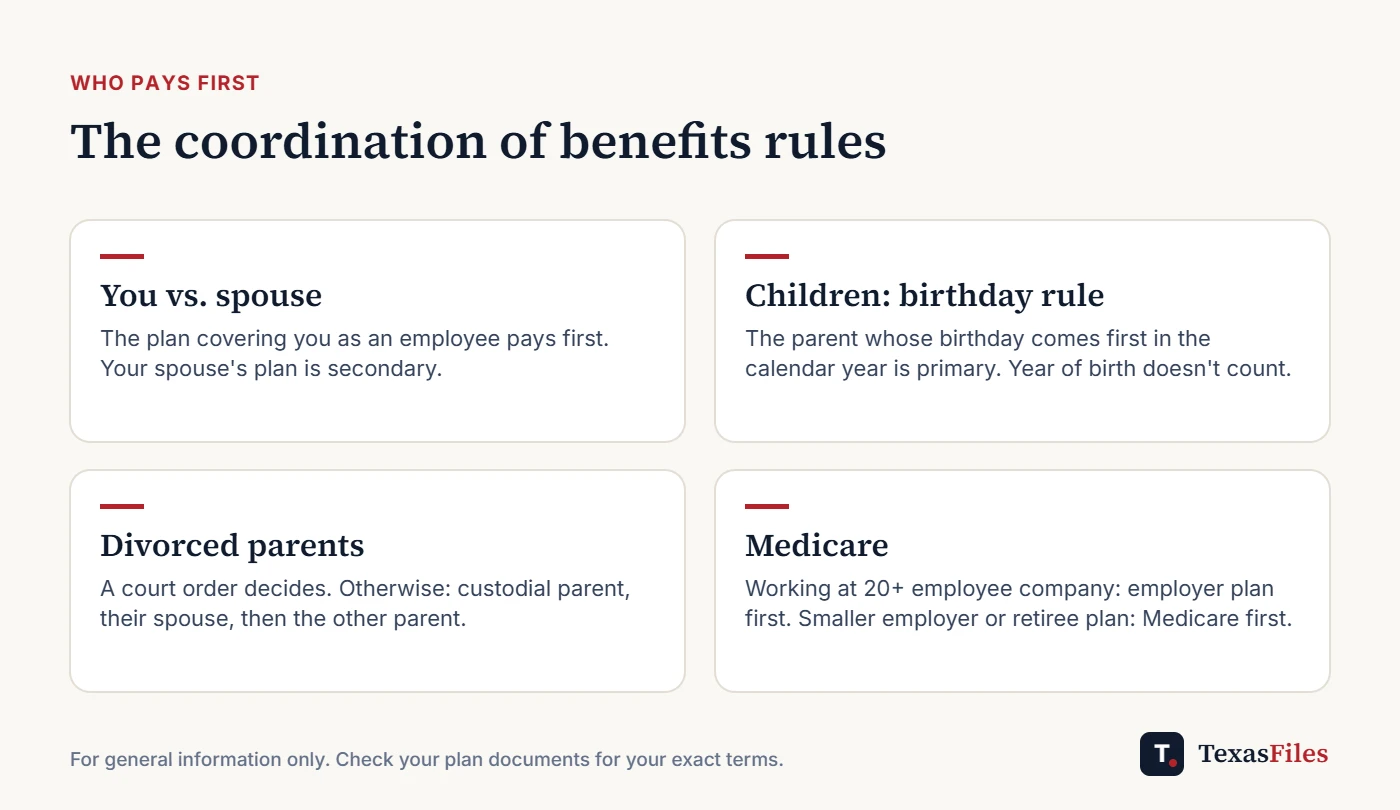 Four cards explaining coordination of benefits rules