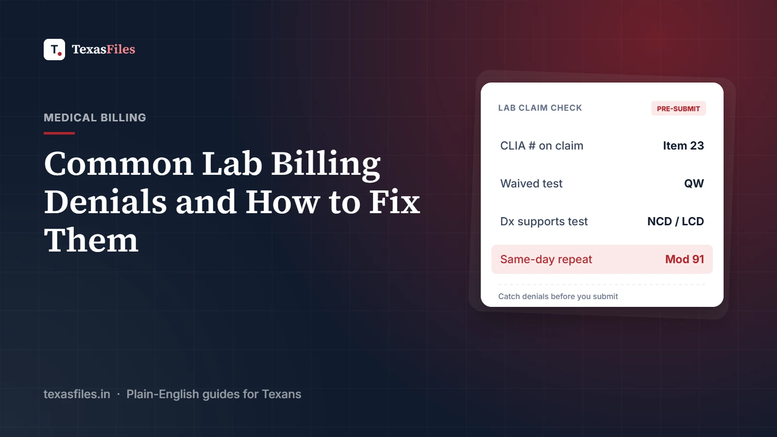 Lab claim checklist card showing CLIA number, QW modifier, diagnosis support and modifier 91
