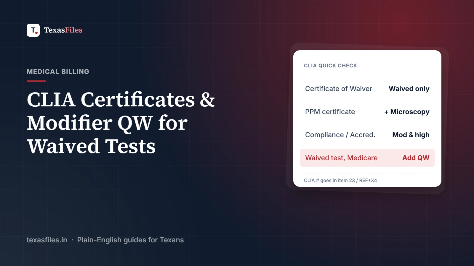 Card listing CLIA certificate types and the QW modifier for waived tests