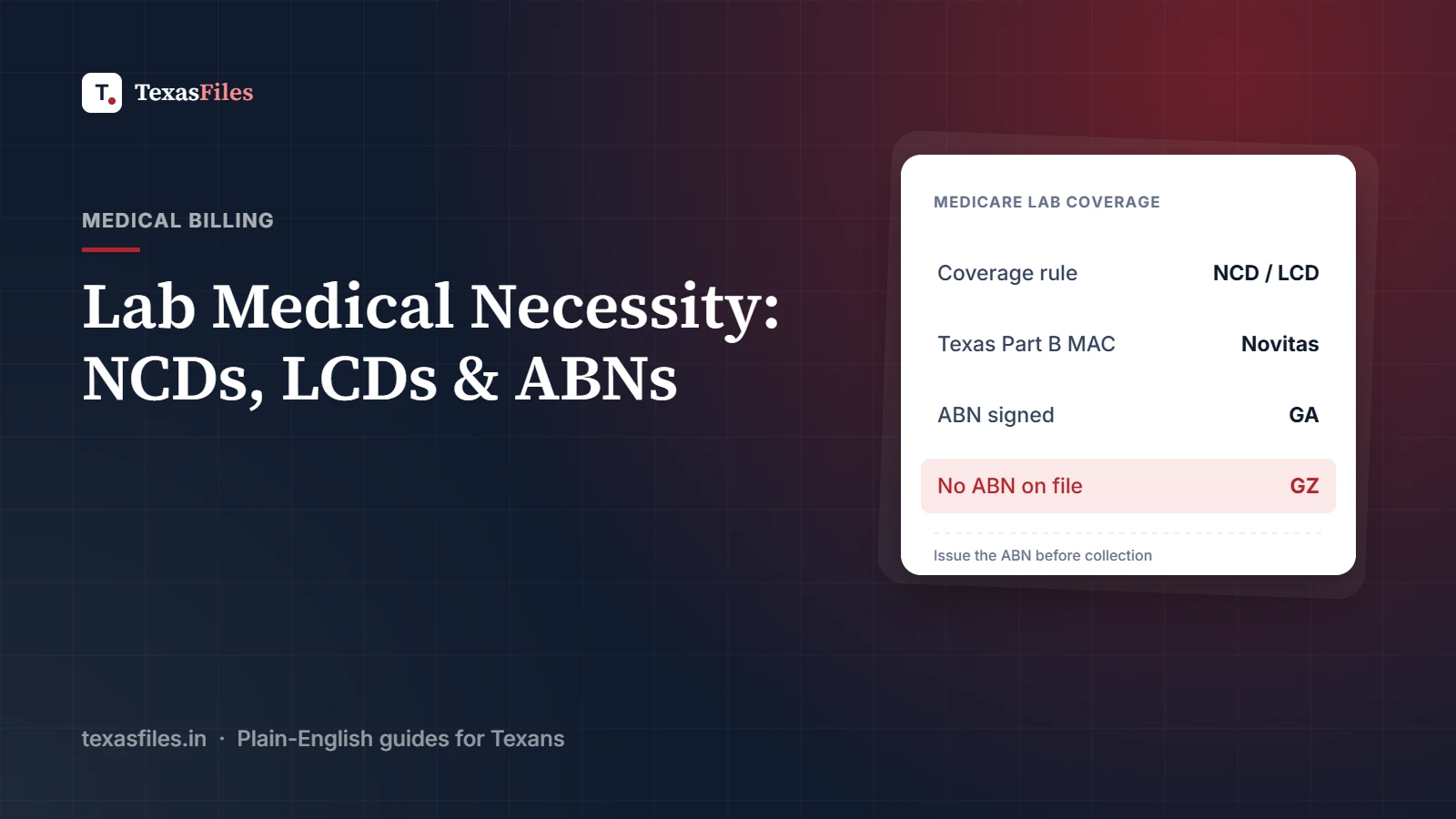 Card showing NCD and LCD coverage rules and ABN modifiers GA and GZ